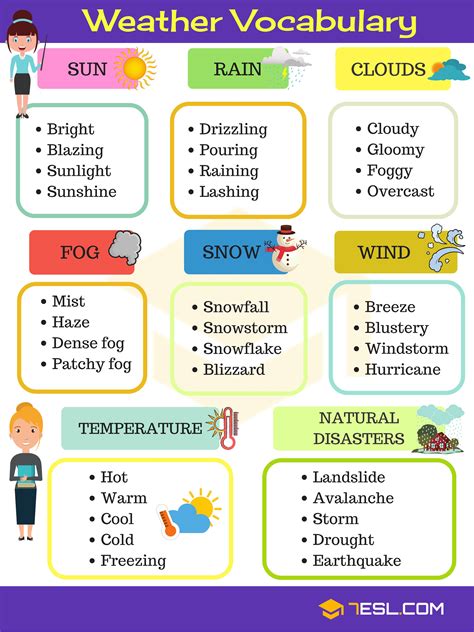 Weather Terminologies .